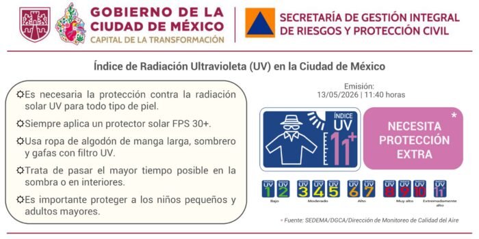 CDMX | Radiación UV alcanza niveles ‘extremadamente altos’, alerta la SGIRP