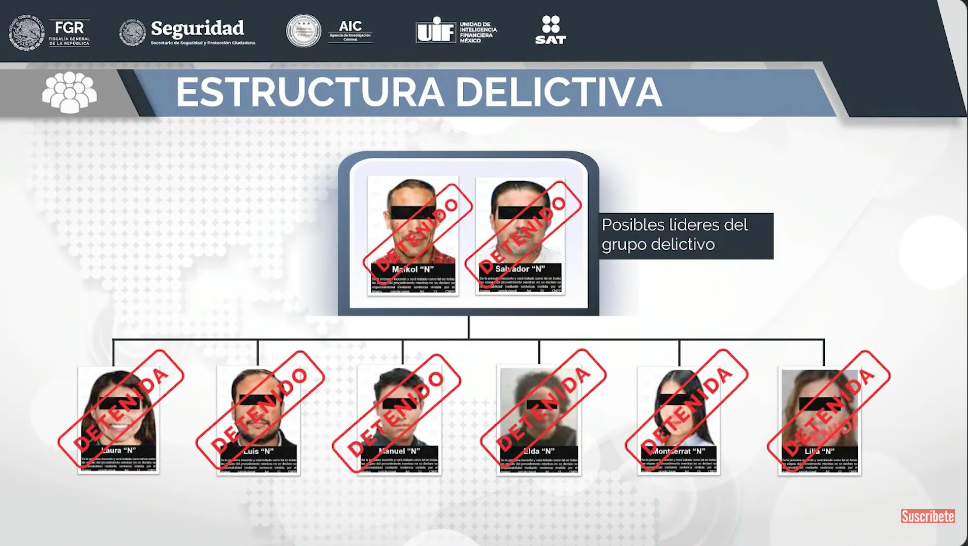 La FGR desmantela “El Caballito”, una red de evasión fiscal