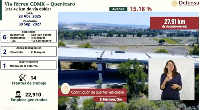 La mañanera de Sheinbaum | Avanza México en construcción de paz; incrementan vías férreas en el país