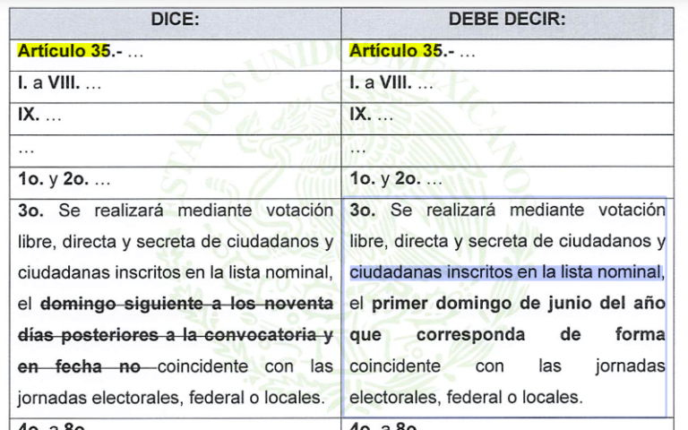 Sheinbaum envía corrección a elección judicial: insiste en juntar revocación con elecciones intermedias