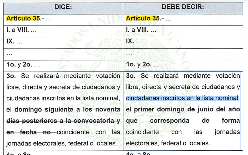 Sheinbaum envía corrección a elección judicial: insiste en juntar revocación con elecciones intermedias
