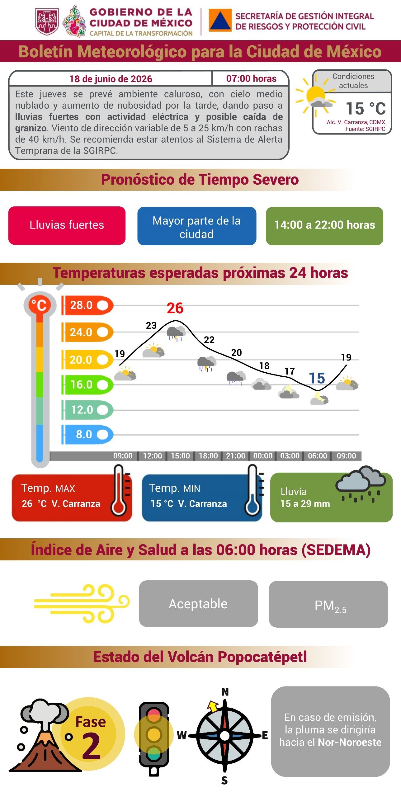 CDMX: noche de Mundial con lluvias fuertes, actividad eléctrica y granizo