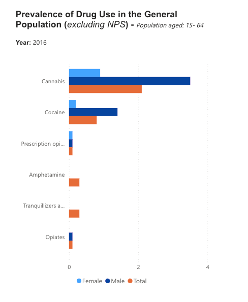 Informe Mundial sobre las Drogas: expansión criminal mexicana y explosión de metanfetaminas