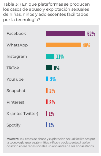 Violencia digital sexual: 1