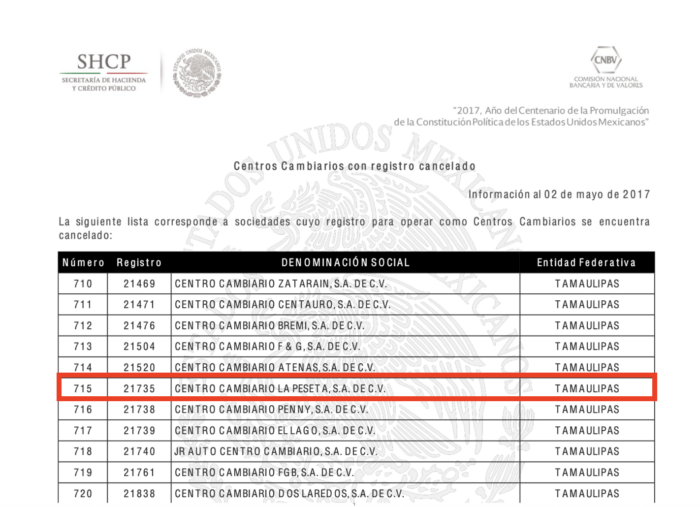 Casa de cambio vinculada al huachicol del CJNG operaba con licencia cancelada