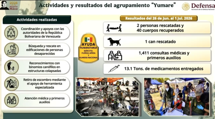 La Mañanera de Sheinbaum | TMEC: México busca mantener aranceles bajos frente a EE.UU.