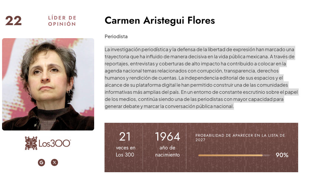 Carmen Aristegui figura entre los líderes de Los 300