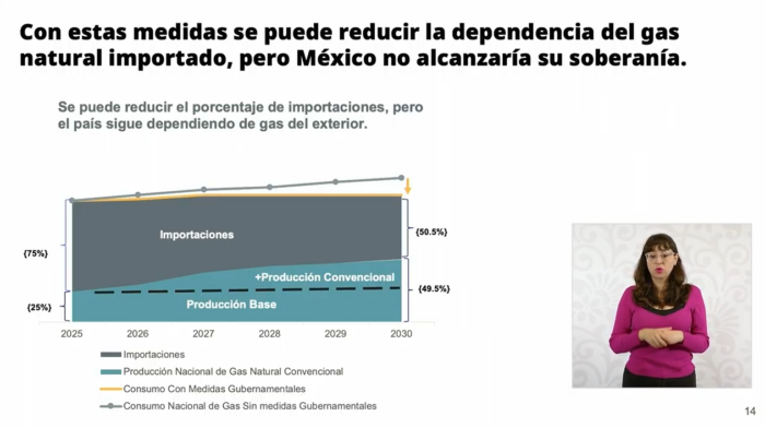 Importaciones de gas frenan soberanía energética de México: Comité científico