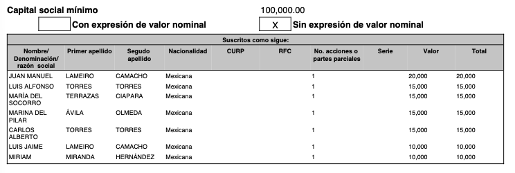 Hasta hace 19 días, Marina del Pilar aún figuraba como socia de empresa ligada al Cártel de Sinaloa