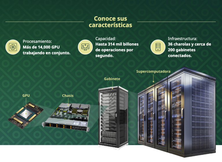 México busca consolidar ‘soberanía tecnológica’ con Plan Nacional de Inteligencia Artificial