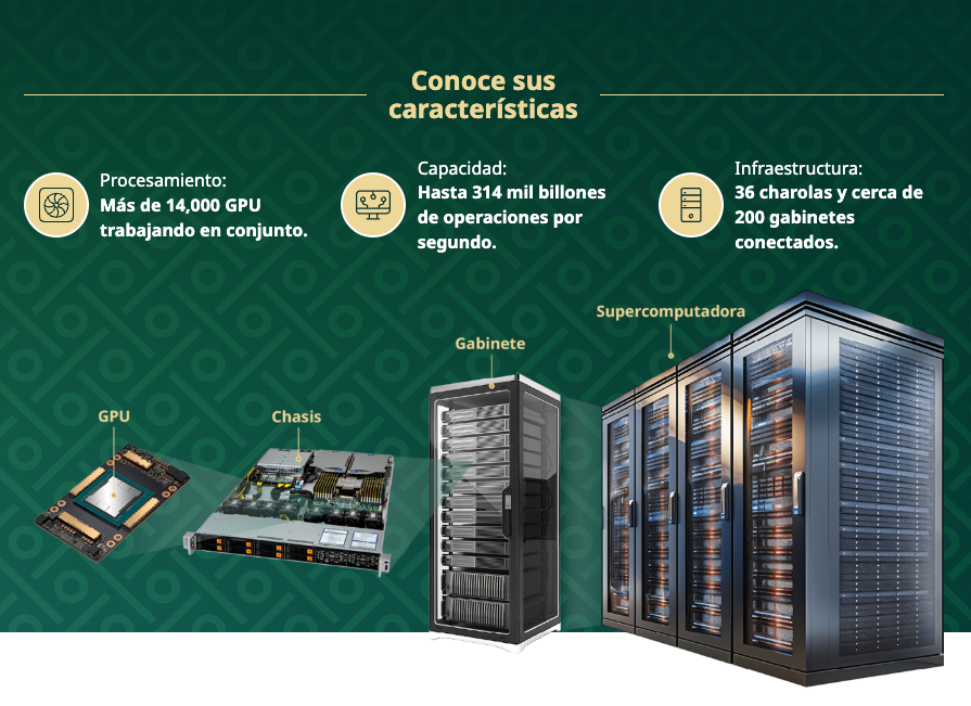 México busca consolidar ‘soberanía tecnológica’ con Plan Nacional de Inteligencia Artificial
