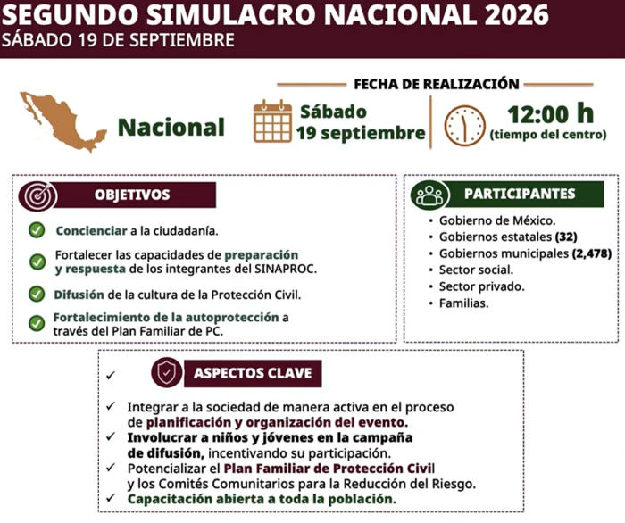 México probará su respuesta en simulacro ante cinco escenarios de sismo