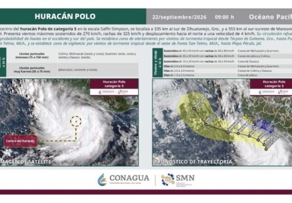Sheinbaum descarta por ahora impacto directo de huracán Polo en costas mexicanas