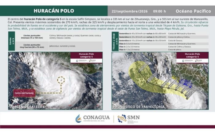 Sheinbaum descarta por ahora impacto directo de huracán Polo en costas mexicanas