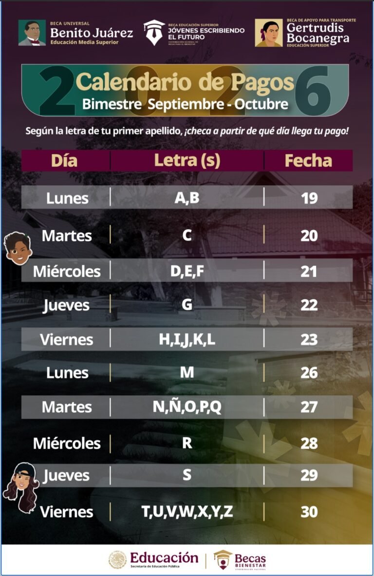 Becas Bienestar 1