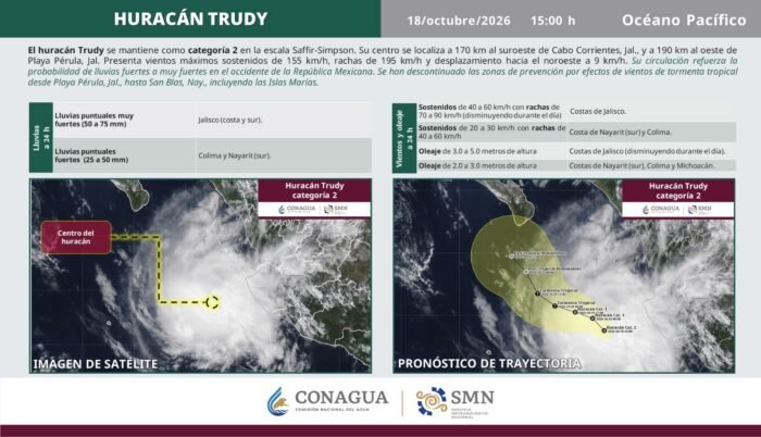 Huracán Trudy y un frente frío amenazan con fuertes lluvias y oleaje a México