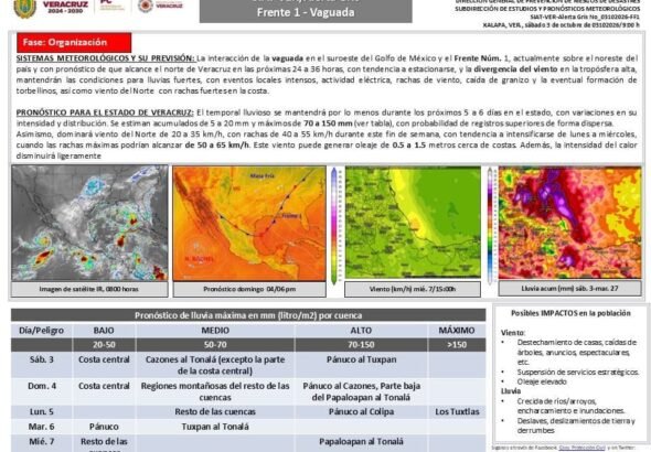 Aviso lluvias Tuxpan