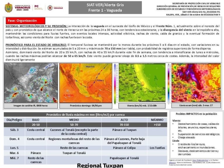 Aviso lluvias Tuxpan