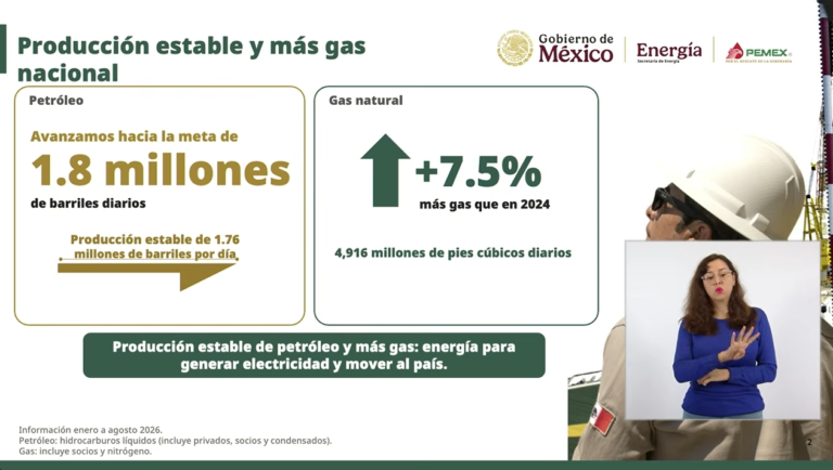 Pemex reduce deuda y proyecta invertir 1
