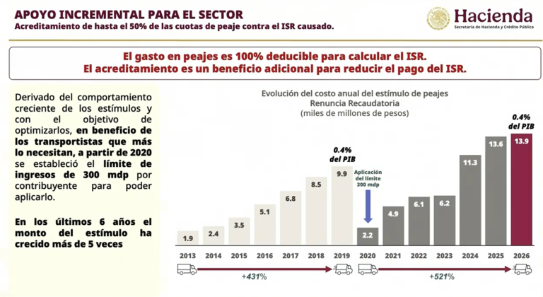 Presidencia atribuye protesta de transportistas a recorte fiscal