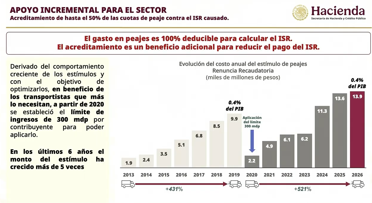 Presidencia atribuye protesta de transportistas a recorte fiscal