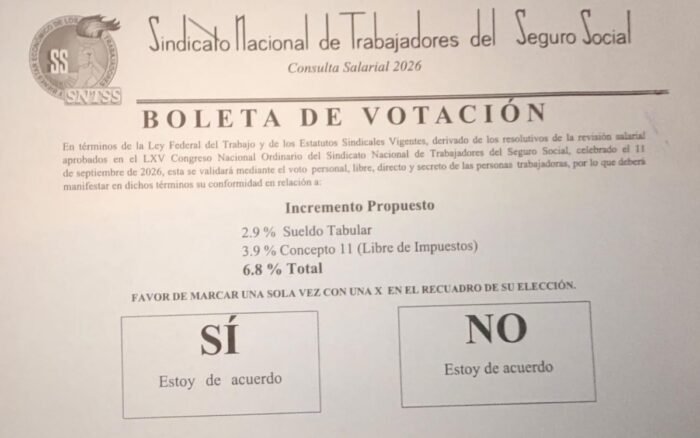 Trabajadores del IMSS rechazan propuesta salarial de 6