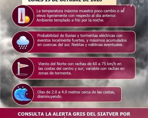 tuxpan-alerta-gris-pronostico-lunes-2026-10-19-origen