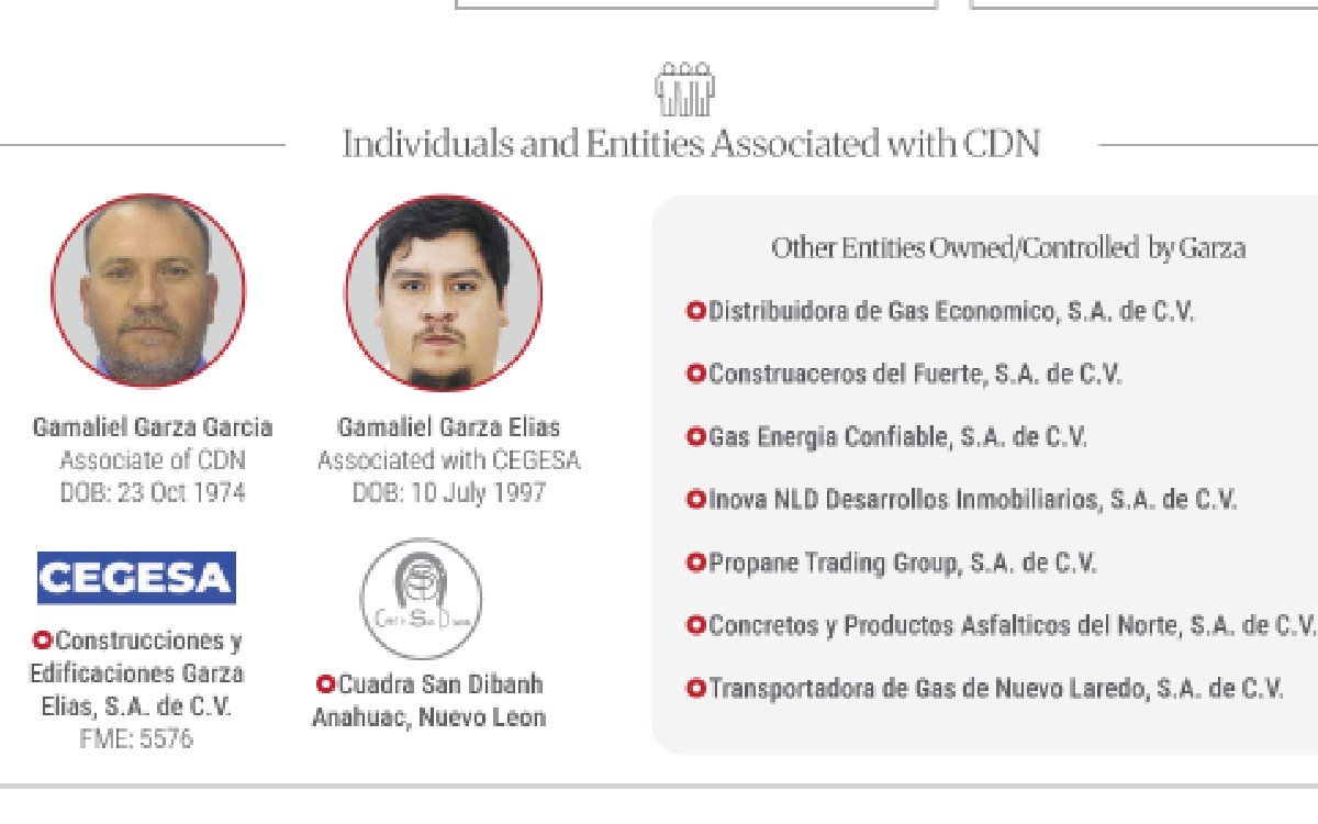 UIF no ve nexos criminales en caso OFAC de 11 empresas en Tamaulipas: Sheinbaum